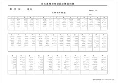 全珠連検定 段位暗算練習問題 ４８回分