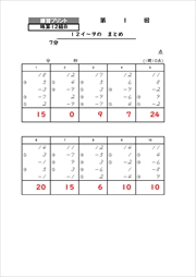 そろばんイロハ １２イ ワ 検定練習プリント