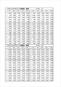 チャレンジプリント見取算　解答