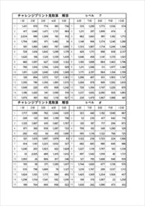 チャレンジプリント見取算　解答