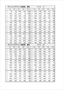 チャレンジプリント見取算　解答