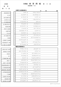 全珠連】珠算段位 乗算練習問題