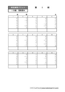 そろばんイロハ　１０級／検定練習プリント