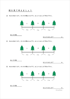 植木算の練習 さくさく植木算 基本問題集