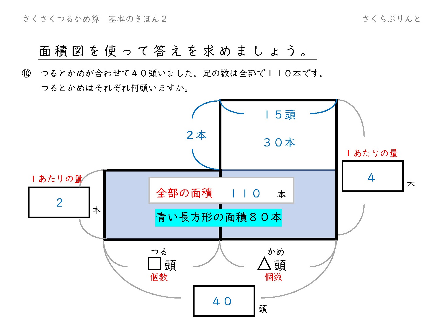 鶴亀算の練習 さくさく鶴亀算 基本問題集 絶対分かる