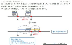 旅人算の練習『さくさく文章題　旅人算』基本問題集
