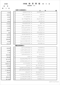 珠算段位　除算１３回～２４回